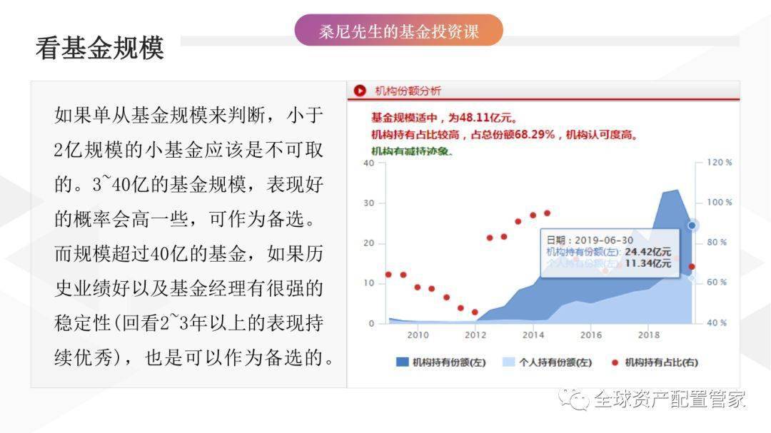被动型股票指数基金怎么样 被动股票指数基金是什么意思