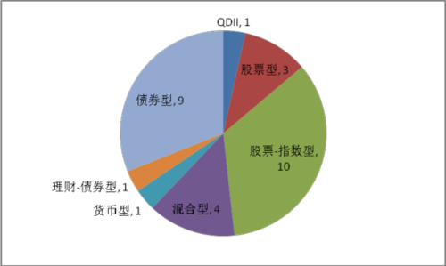 杠杆型股票基金怎么购买 杠杆型股票基金怎么购买的