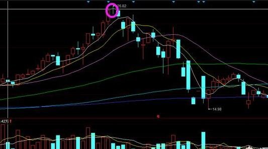 什么叫十字星型股票行情 什么叫十字星型股票行情呢