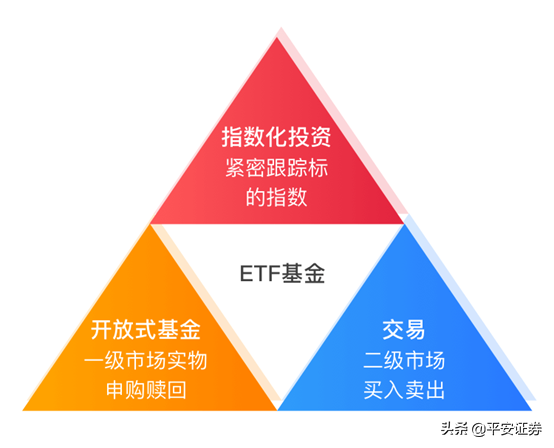 增长型股票优势和劣势区别 增长型股票优势和劣势区别是什么