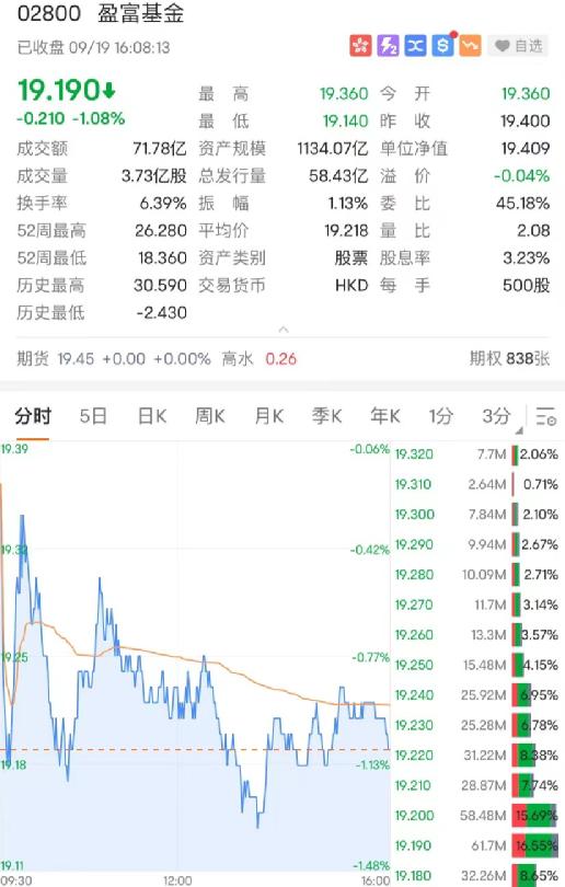 最大股票型etf易主 最大股票型etf易主买入