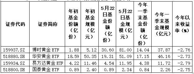 最大股票型etf易主 最大股票型etf易主买入
