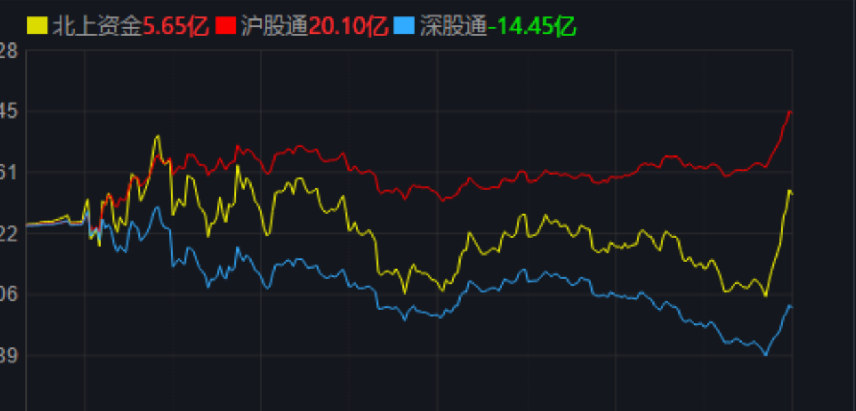 指数型股票有 指数型股票有哪些代码