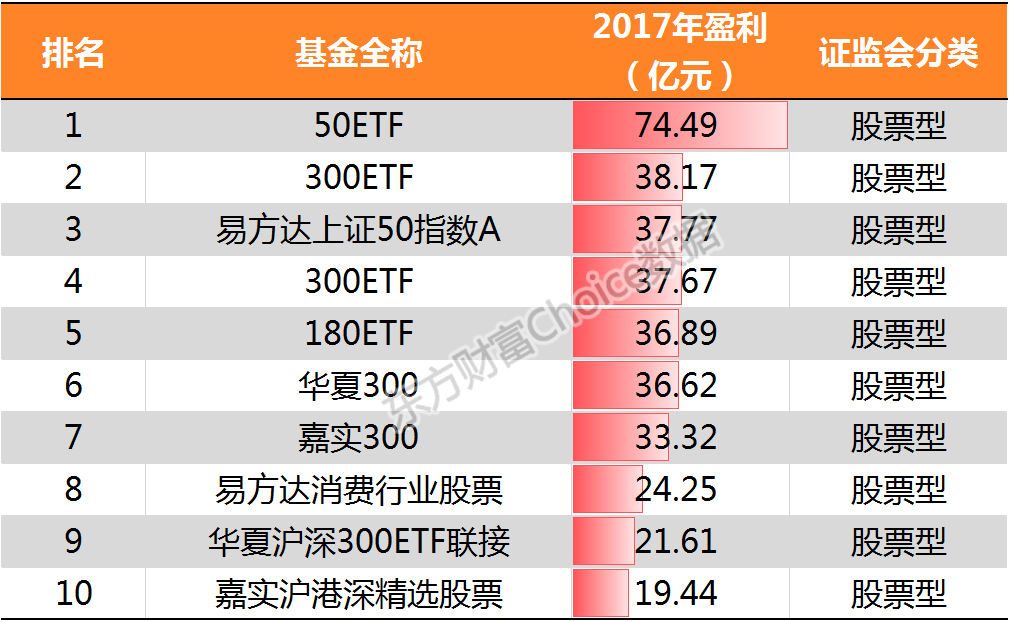 基金股票型和混合型哪个好 股票基金和混合型基金哪个风险更高
