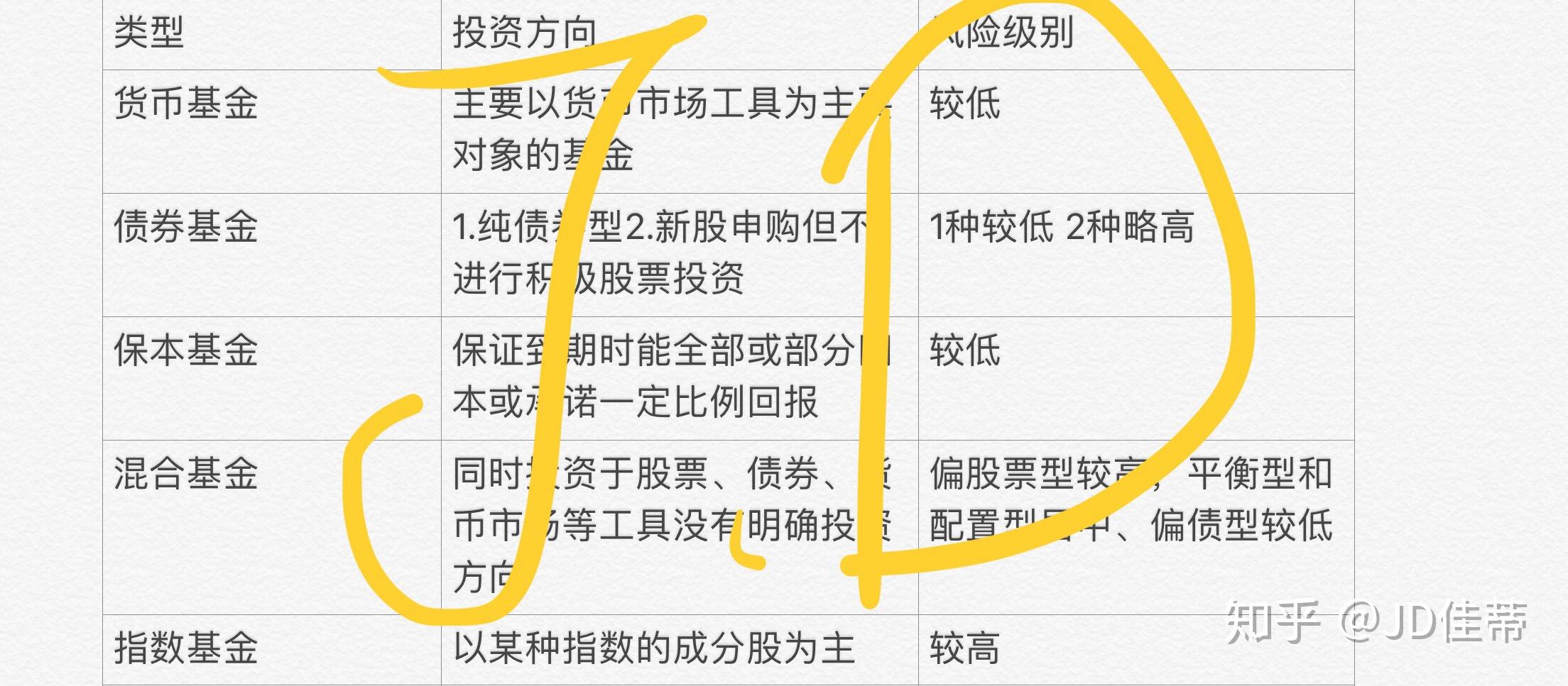 基金定投股票型知乎 基金股票定投有什么好处和风险