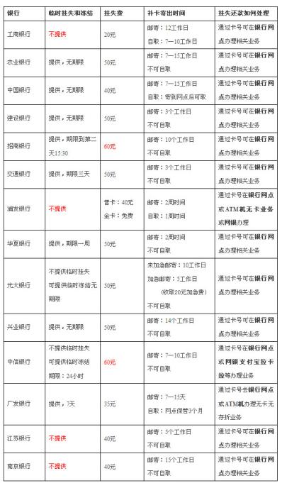 招商银行信用卡账单模板 招商银行信用卡账单模板怎么看