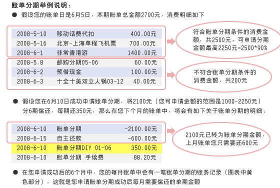 招商银行信用卡账单模板 招商银行信用卡账单模板怎么看