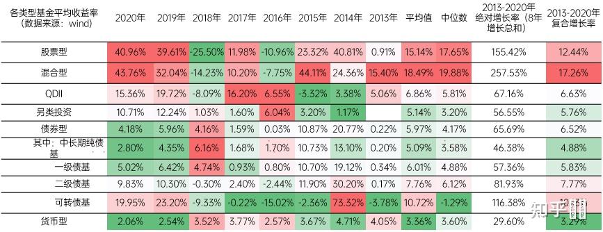 货币型和股票型哪个稳定 货币型和股票型哪个稳定些