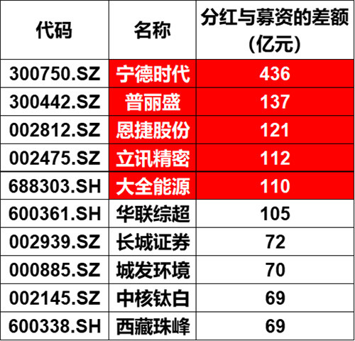 东方集团股票分红型保险 东方集团股票分红型保险是什么