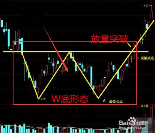 短线买卖股票的K型图形 短线买卖股票的k型图形叫什么