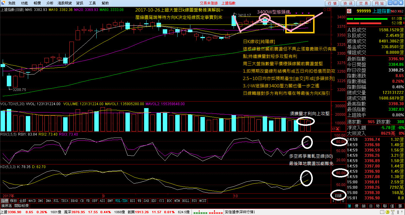 短线买卖股票的K型图形 短线买卖股票的k型图形叫什么