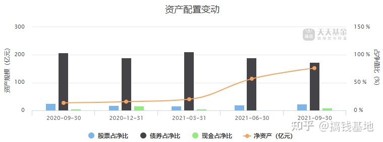 基金股票稳健型比例 基金股票稳健型比例怎么算
