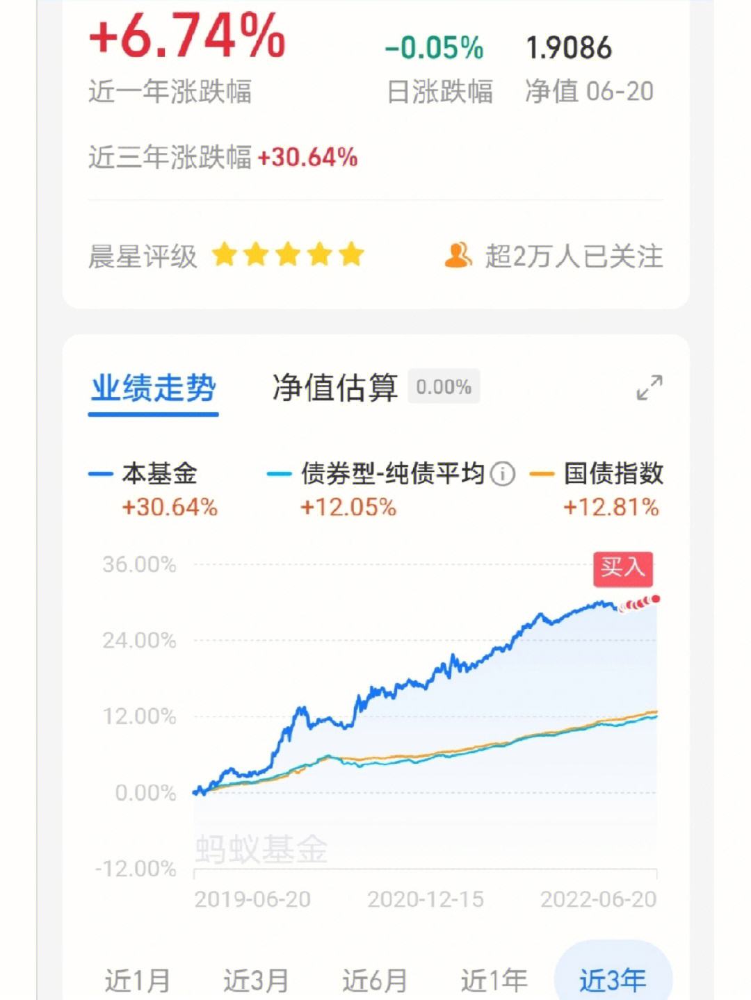 基金股票稳健型比例 基金股票稳健型比例怎么算