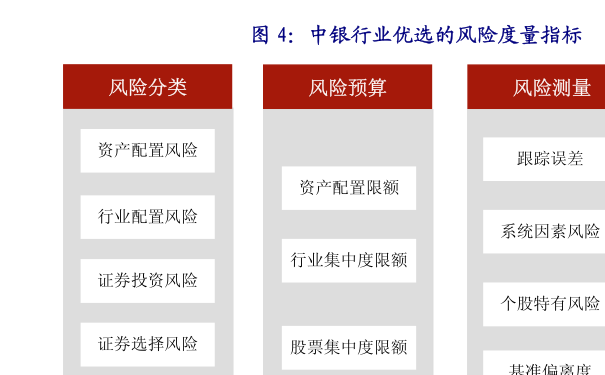 股票型分级a类基金 股票型分级a类基金包括哪些