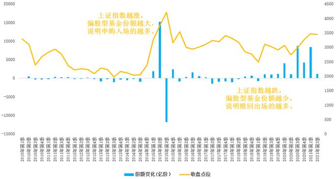 混合型和股票型的区别在哪 混合型和股票型的区别在哪里