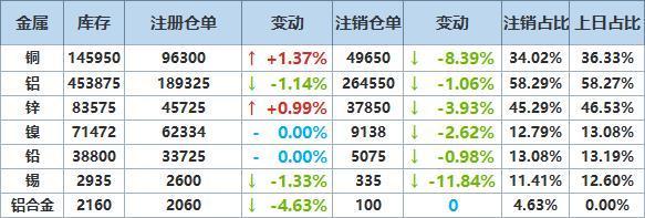 黄金期货单位 黄金期货单位是多少