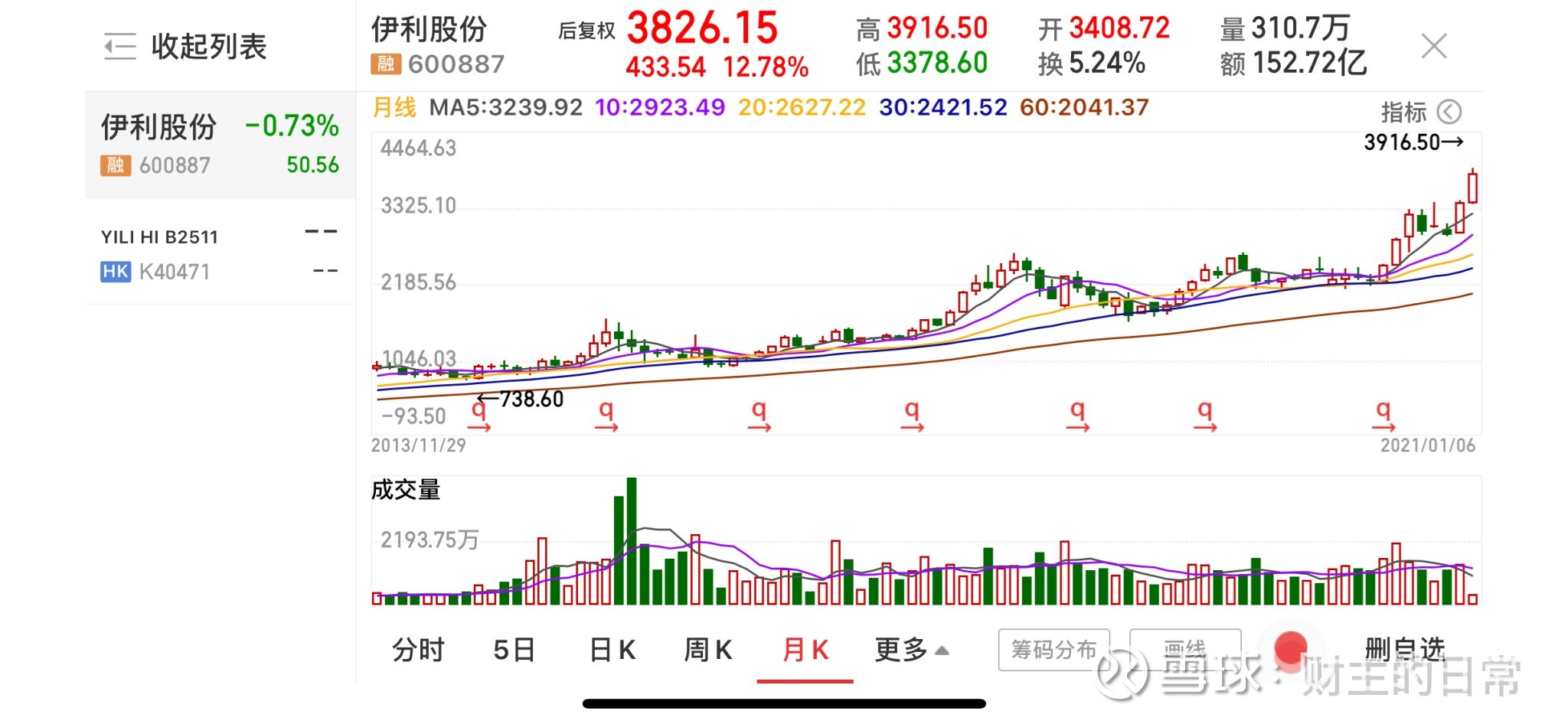 伊利股票分红型保险文案 伊利股份分红2020预案