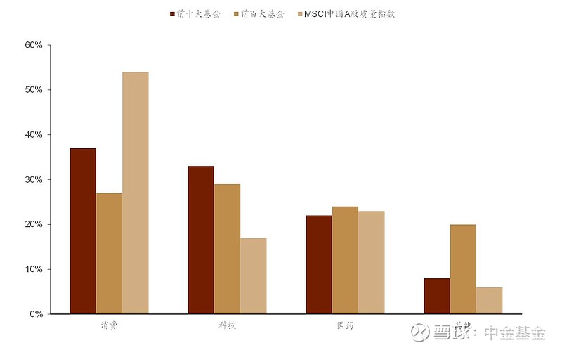 中国成长型股票基金 成长型股票基金有哪些