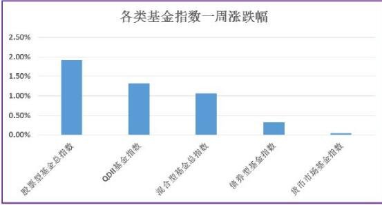 中国成长型股票基金 成长型股票基金有哪些
