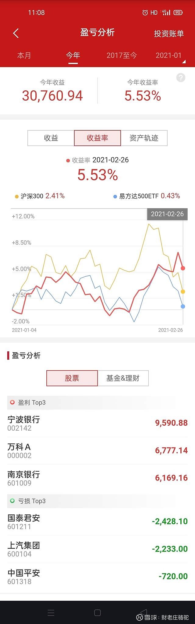 收益型股票的概念和特征 收益型股票的概念和特征是