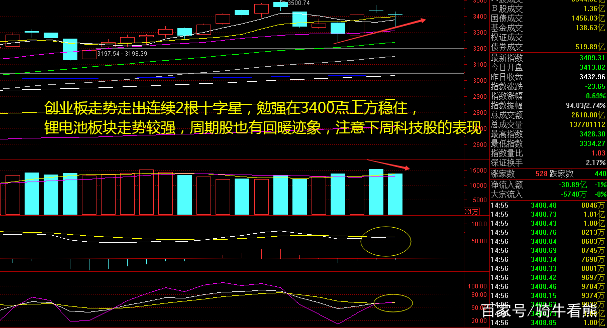 为什么会有v型反转股票 为什么会有v型反转股票卖