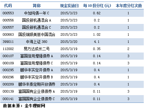 绩优型股票排行 2020绩优股排序