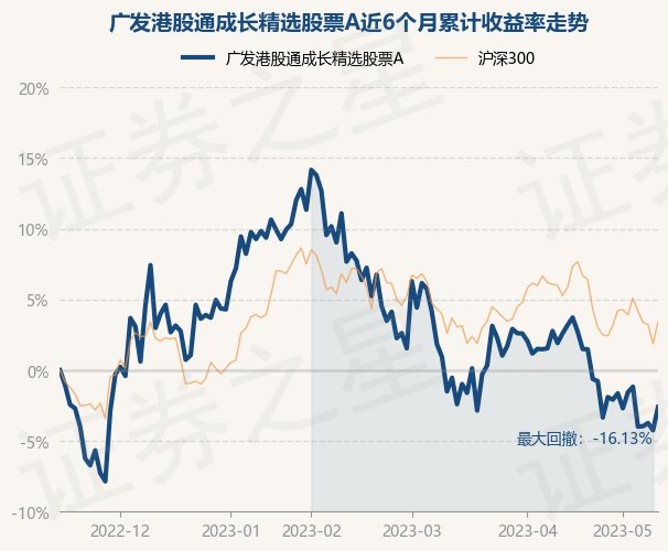 人社部港股通股票型 港股通交易 人民币报价