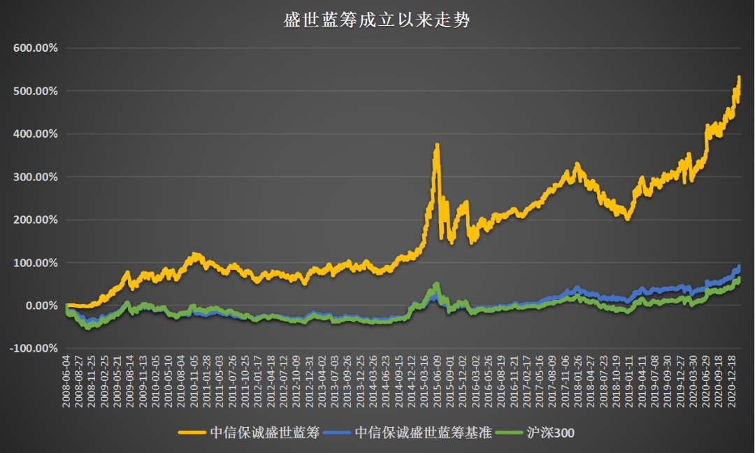 对于成长型的股票 对于成长型的股票什么是最常用的辅助估值工具