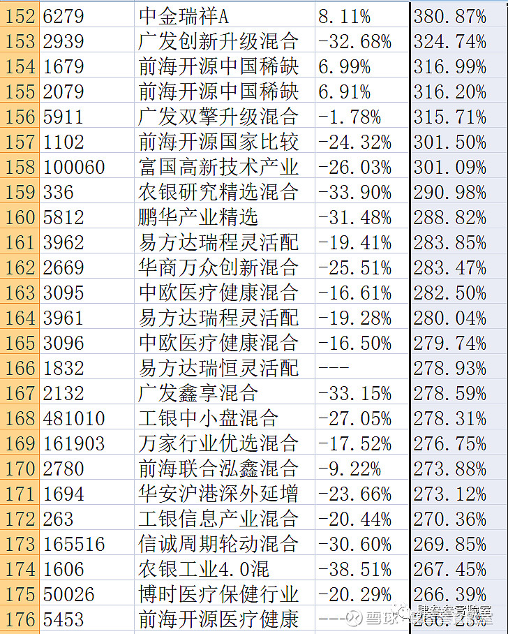 混合型股票好不好卖掉 混合型股票好不好卖掉呢