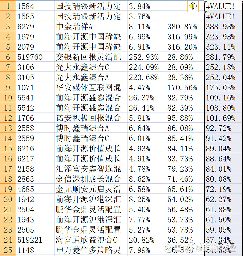 混合型股票好不好卖掉 混合型股票好不好卖掉呢