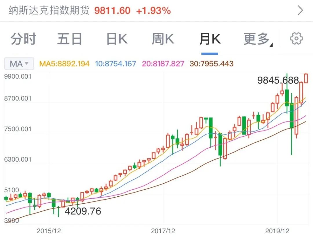 美股上涨是什么股型的股票 美股上涨是什么股型的股票会涨
