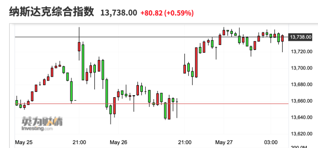 美股上涨是什么股型的股票 美股上涨是什么股型的股票会涨