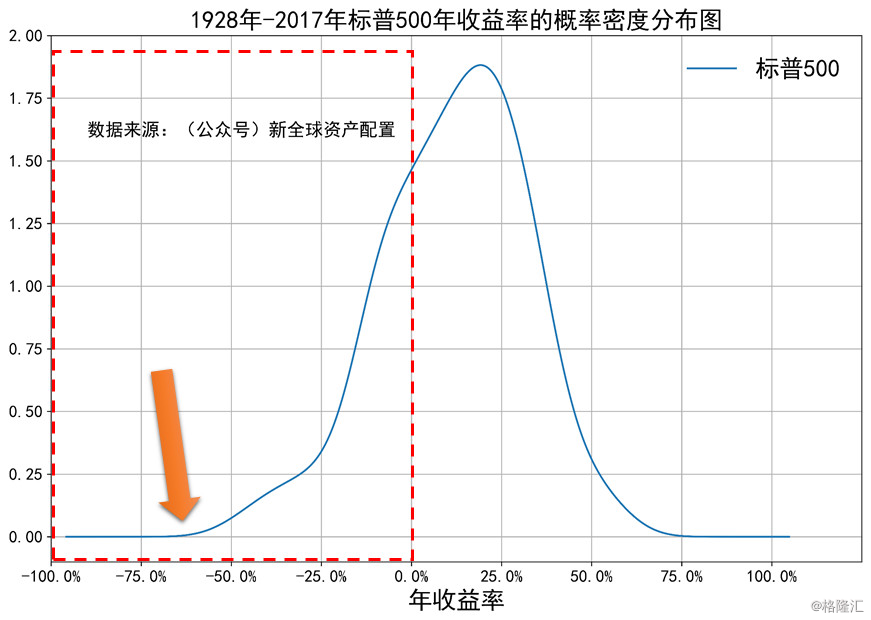 美国长尾型股票 典型长尾市场有哪些