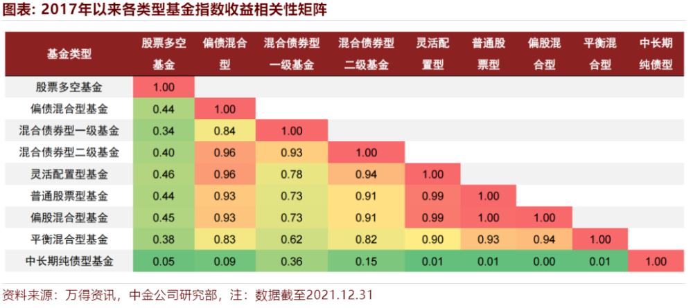 收益型股票特征的是什么 收益型股票公司的特征有哪些