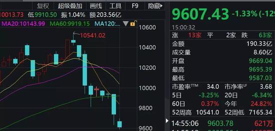 消费医疗型股票行情怎么样 消费医疗型股票行情怎么样啊