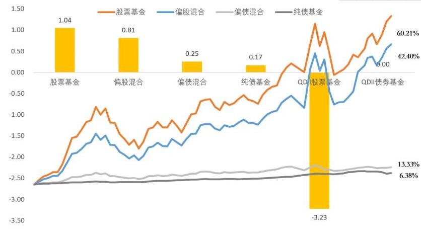 指数型股票风险高吗 指数型股票风险高吗为什么