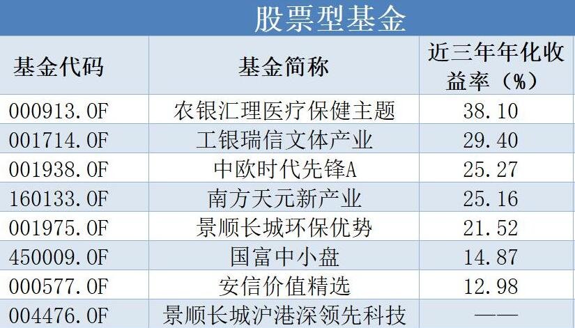 消费型的股票什么时候最好 消费型的股票什么时候最好卖