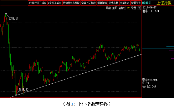 为什么peg只适合成长型股票 