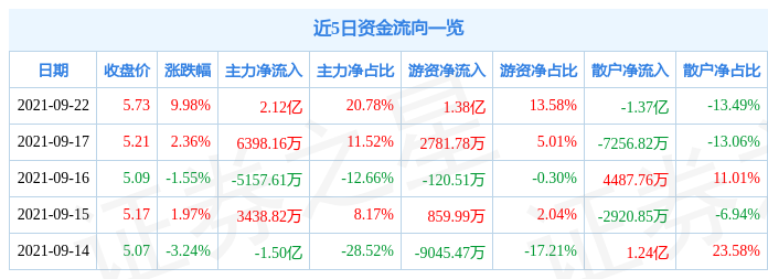 水电煤气型股票 水电煤气型股票有哪些