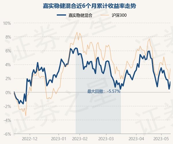 股票型基金稳健型 股票型基金稳健型基金区别
