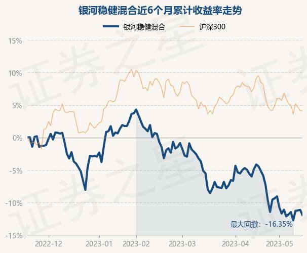股票型基金稳健型 股票型基金稳健型基金区别