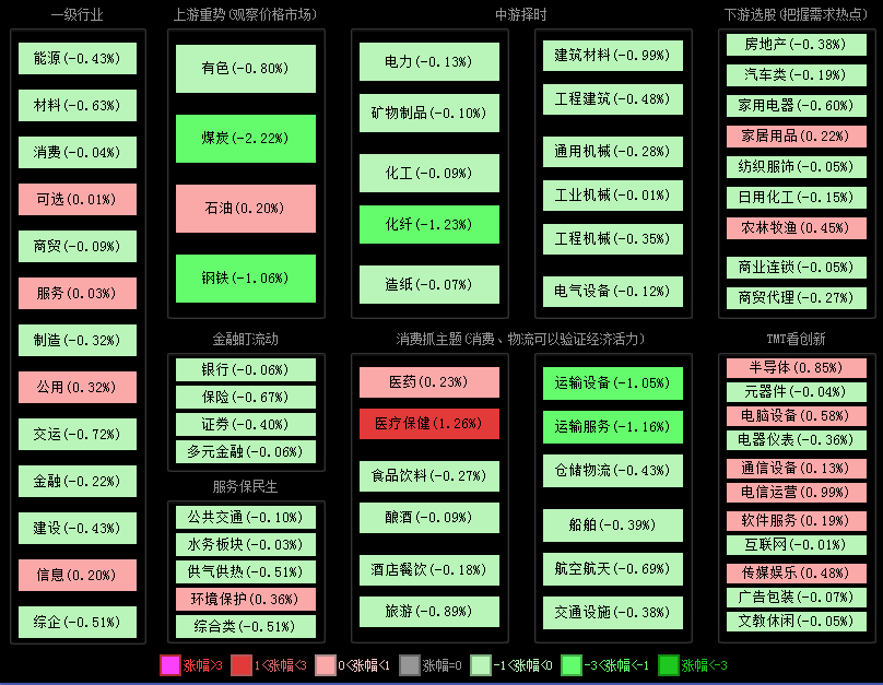 a股的防守型股票都包括哪些医药 a股的防守型股票都包括哪些医药股