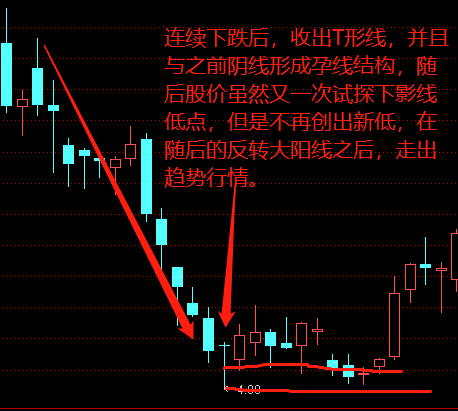 股票线下T型线 t型线股票怎么操作
