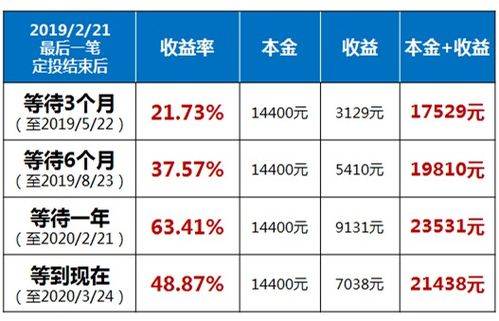 摩根成长先锋混合A百家乐- 百家乐官方网站- 百家乐在线- Baccarat Online