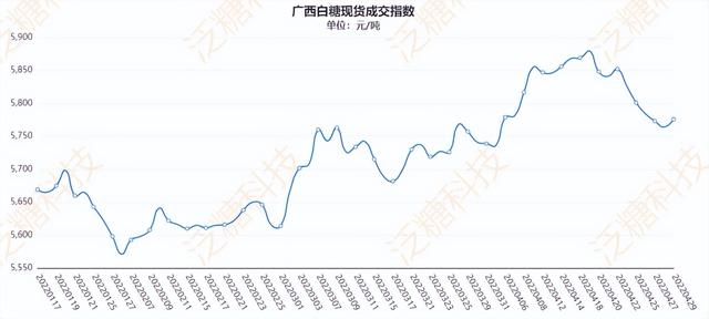 白糖期货走势图 白糖期货走势图片